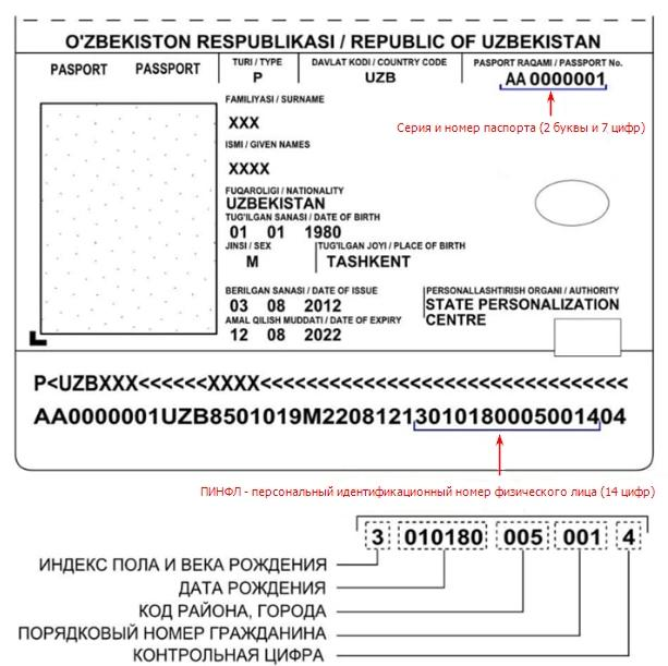 Как узнать пинфл